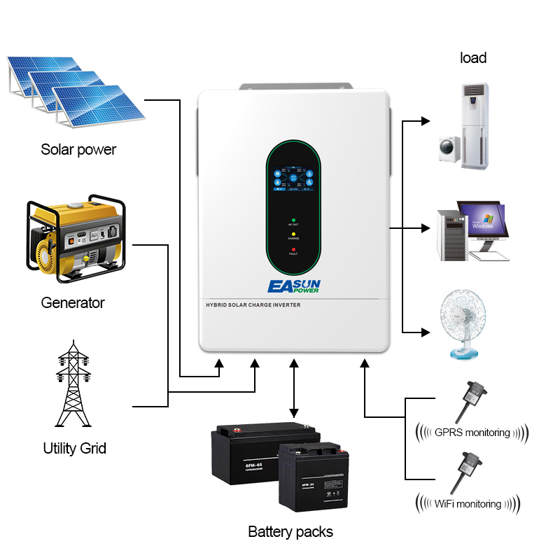 Inversor solar híbrido EASUN P - Grid Tie Inverter Limiter 2000W reseña y precio